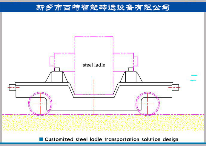 鋼水包安全運輸，鋼鐵行業定制的鋼包運輸解決方案