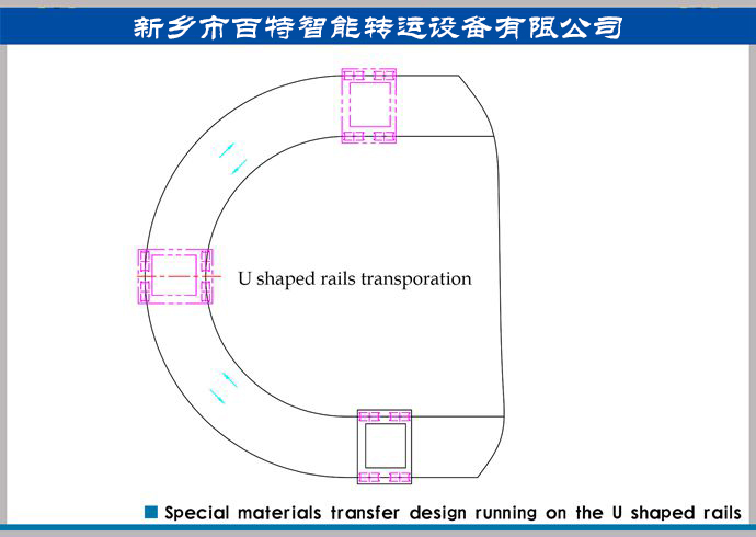 軌道平車轉彎運輸方案，轉彎式軌道運輸方案